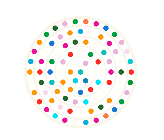 Data un-fragmentation Visualization